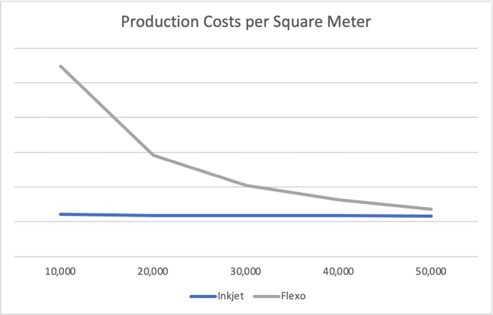 Corrugated-Production-Costs-Chart